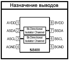 Si8400AB-A-IS, Двунаправленный цифровой изолятор с интерфейсом I<sup>2</sup>C
